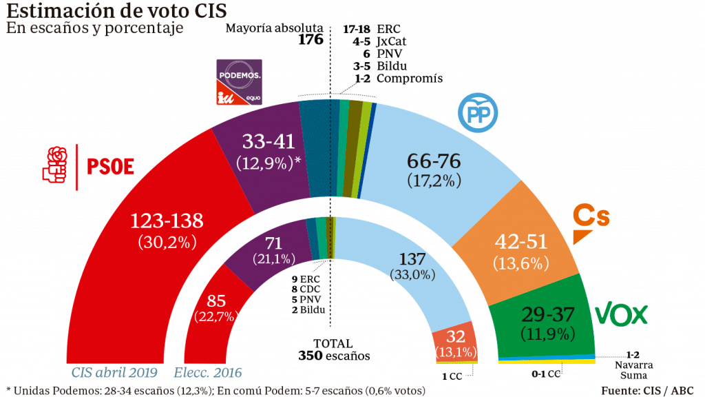 estimacion-de-voto-2019